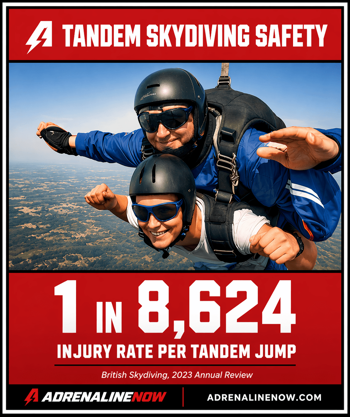UK Tandem Skydiving Injury Rate